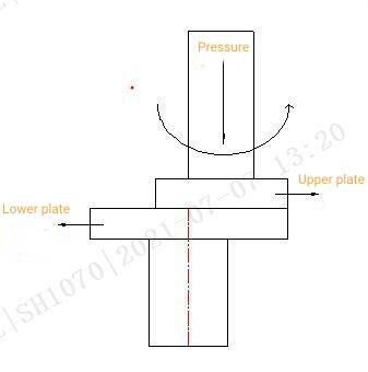 Outer diameter grinding